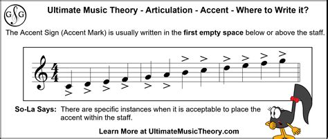 Accent Definition in Music: A Multidimensional Exploration