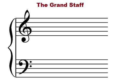 What Is a Grand Staff in Music: Its Evolution and Significance in the Field of Melodic Expression