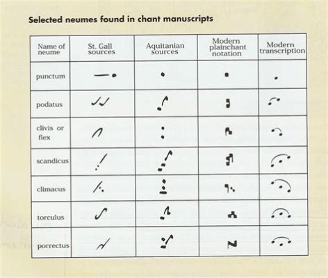 what is polyphonic music? and how does it relate to the evolution of musical notation?